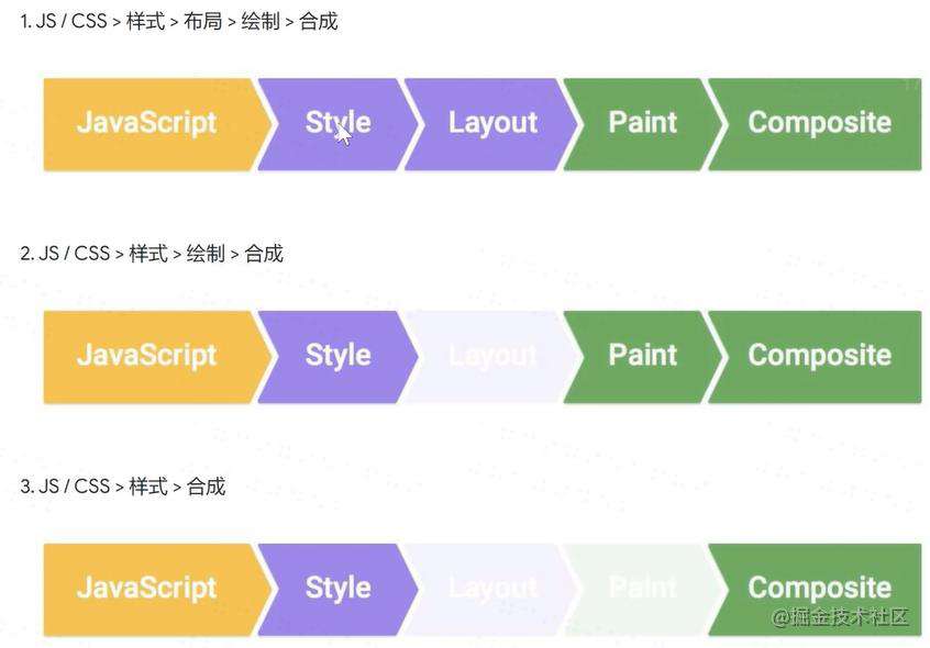 CSS 动画